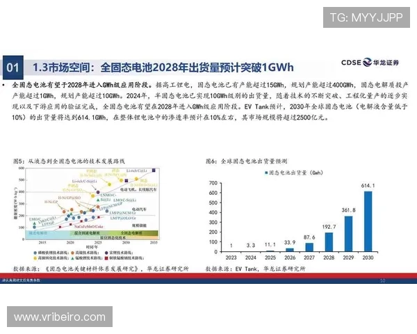 宝博集团未来发展规划：新游戏研发与多元化业务布局分析
