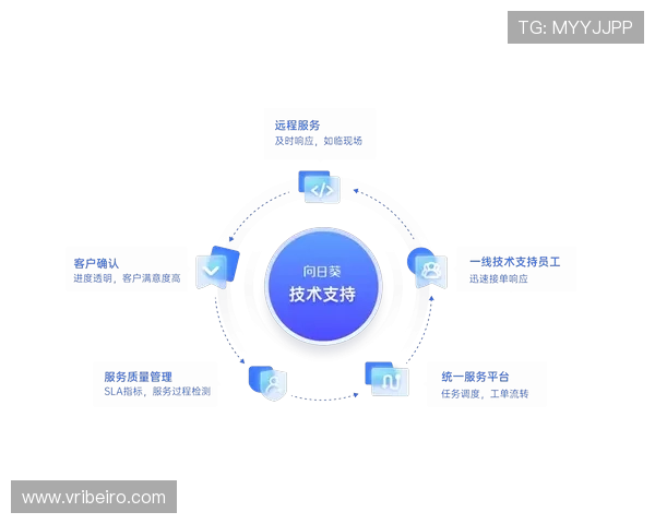 新宝体育客户服务中心：快速解决用户疑问的专业支持体系