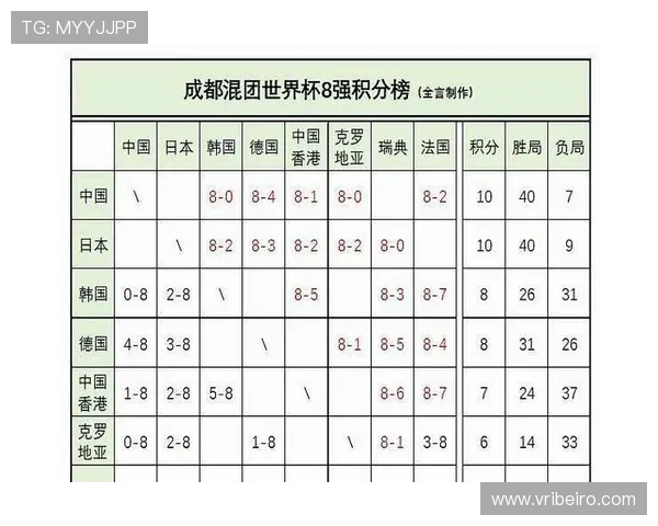 世界杯小组赛日本VS瑞典排名情况及两队晋级概率分析